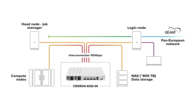 distriburtor mikrotik CRS504-4XQ-IN