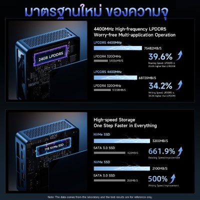 BMAX B11 Power Intel Ultra 7 155H Ai GPU RAM 24GB DDR5 + SSD 1TB