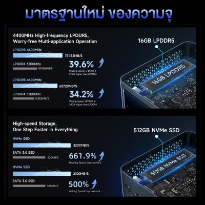 BMAX B11 Pro  Ultra 5 115U Ai Cpu RAM 16GB DDR5 + SSD 512GB