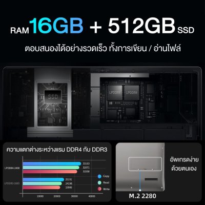 BMAX X15 Pro 15.6 นิ้ว Intel N95 16GB+512GB SSD