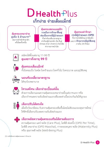 ประกันสุขภาพ ดี เฮลท์ พลัส (D Health Plus)