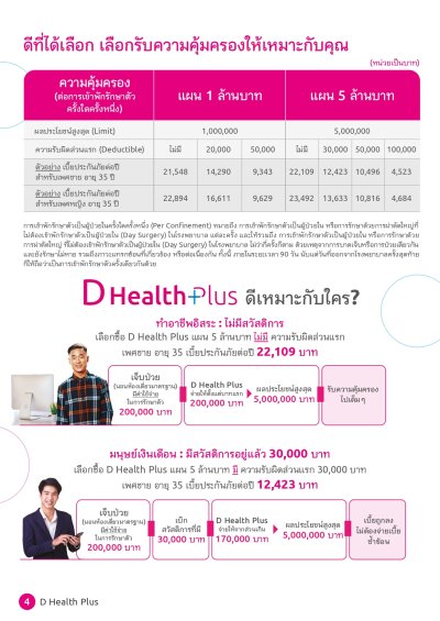 ประกันสุขภาพ ดี เฮลท์ พลัส (D Health Plus)