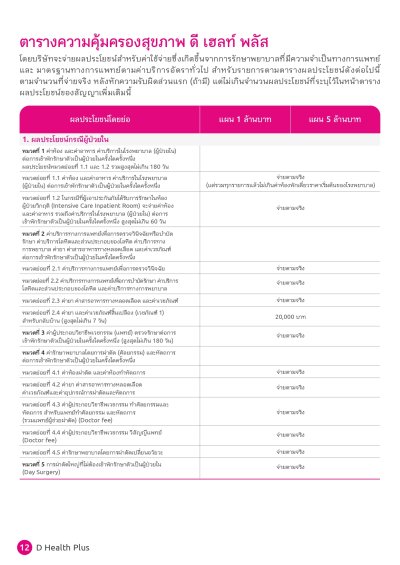 ประกันสุขภาพ ดี เฮลท์ พลัส (D Health Plus)