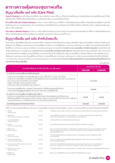 ประกันสุขภาพ ดี เฮลท์ พลัส (D Health Plus)