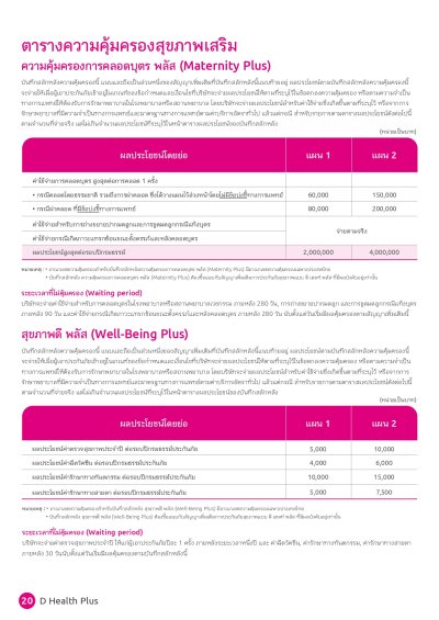 ประกันสุขภาพ ดี เฮลท์ พลัส (D Health Plus)