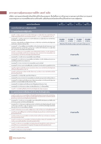 ประกันสุขภาพ อีลิท เฮลท์ พลัส (Elite Health Plus)