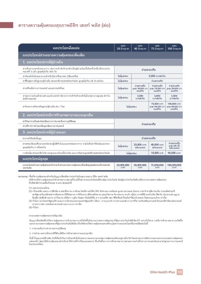 ประกันสุขภาพ อีลิท เฮลท์ พลัส (Elite Health Plus)