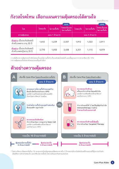 แคร์ พลัส (Care Plus) ดูแลโรคมะเร็งและไตวายเรื้อรังทุกระยะ