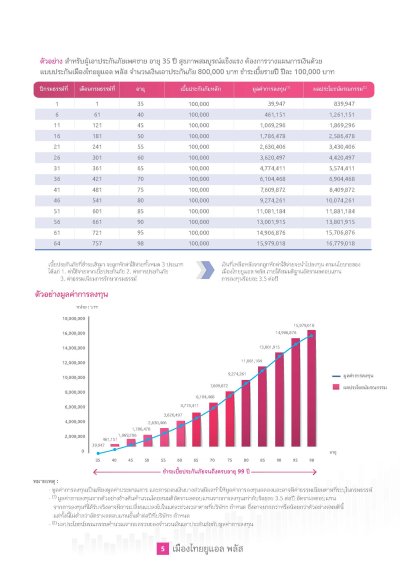 โครงการเมืองไทย ยูแอล พลัส (UL Plus)