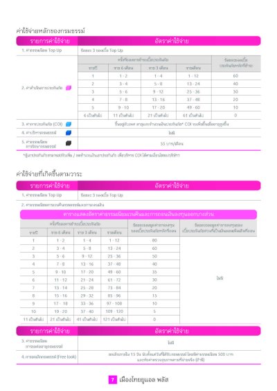 โครงการเมืองไทย ยูแอล พลัส (UL Plus)