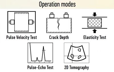 A1220 MONOLITH UPVT - Ultimate Ultrasonic Pulse Velocity Tester