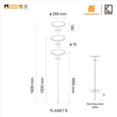 PLANET B