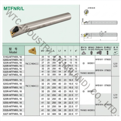 ด้ามมีดกลึง HOLDER MTFNL 2020K 16