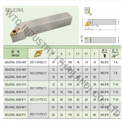 ด้ามมีดกลึง HOLDER SDJCL 1616H11