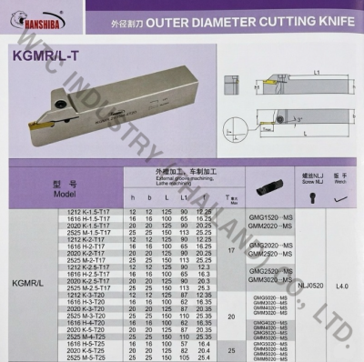 ด้ามมีดกลึง HOLDER KGMR 1212J-2D24
