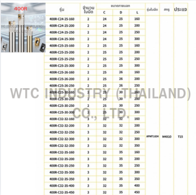 ด้ามกัด HOLDER  BAP 400R C20-21-250-2T