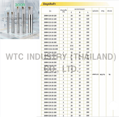 ด้ามกัด HOLDER BAP 300R C20-21-150-2T