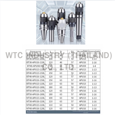 หัวจับสว่าน มือบิด KEYLESS DRILL CHUCK BT30-APU08-90