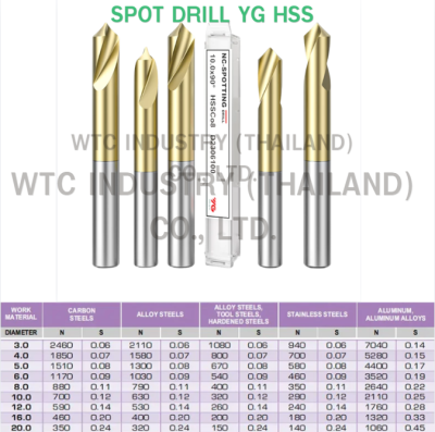 ดอกสปอตดิว ไฮสปีด SPOT DRILL HSS YG D12*75*90° สีทอง