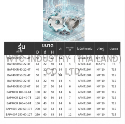 BAP 400R 63-22-4T