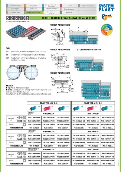 ASSEMBLED ROLLERGUIDES WITH STAINLESS STEEL PROFILE