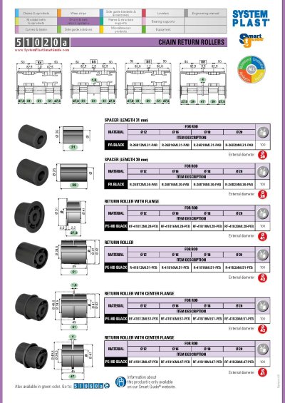 Chain return rollers