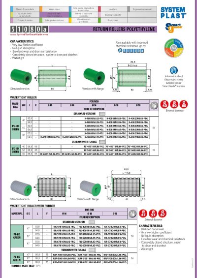 RETURN ROLLERS POLYETHYLENE