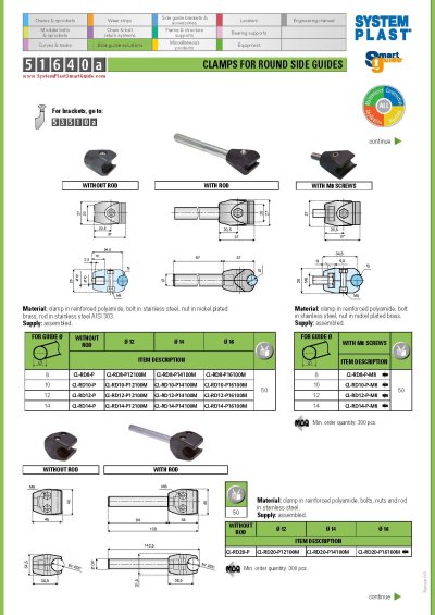 CLAMPS FOR ROUND SIDE GUIDES