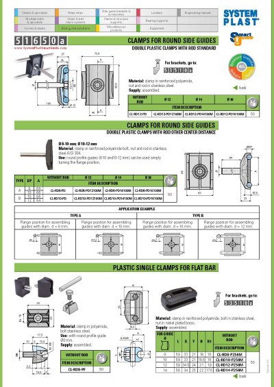 CLAMPS FOR ROUND SIDE GUIDES