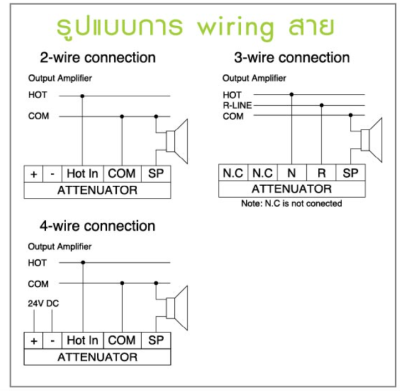 TOA AT-063AP วอลลุ่ม ปรับระดับเสียง 6 W เพิ่ม-ลด ระดับเสียง ติดผนัง