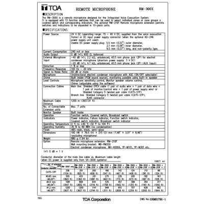 TOA RM-300X - ไมโครโฟนประกาศแยกโซน