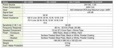 bs-1030 spec