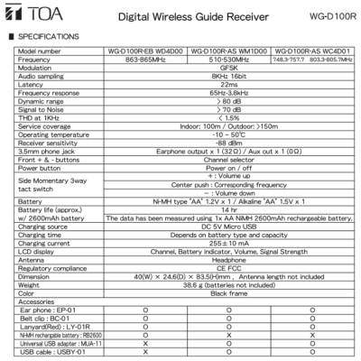 ชุดร์ทัวร์ไกด์พร้อมใช้งาน สำหรับกรุ๊ปทัวร์ เดินบรรยาย เดินชมสถานที่ ตัวส่งสัญญาณ 1 ตัว ตัวรับสัญญาณ 8 ตัว