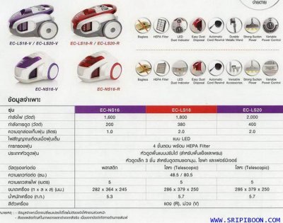 เครื่องดูดฝุ่น Sharp รุ่น EC-NS16-R / EC-NS16-V ขนาด 1,600 W