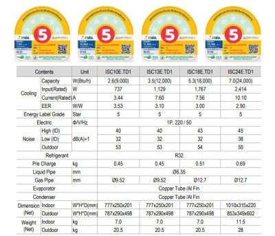 แอร์บ้านติดผนัง เครื่องปรับอากาศ LG Inverter รุ่น ISC13E (ขนาด 12,000 BTU) - น้ำยา R32