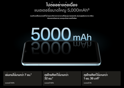 มือถือ OPPO A18 4G (4+128GB) + กล้องหลัง 2 ตัว + จอกว้าง 6.56"