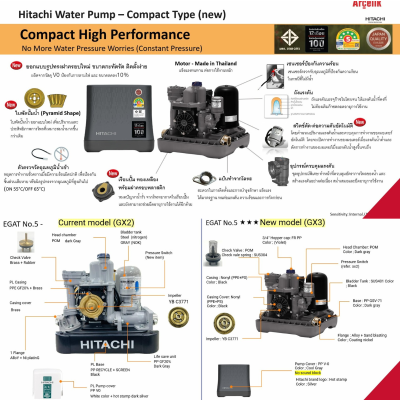 เครื่องปั๊มน้ำอัตโนมัติ Hitachi รุ่น WM-P150GX3CGO ขนาด 150 วัตต์