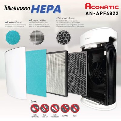 Aconatic เครื่องฟอกอากาศ Air Purifier รุ่น AN-APF4822 พร้อมกรอง HEPA 3 ชั้น (รับประกัน 1 ปี)