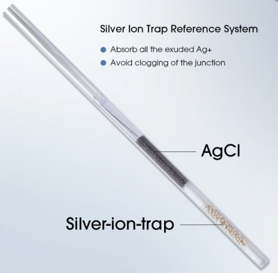 PH700 Benchtop pH Meter with LabSen® 823 pH Electrode for Protein Samples.
