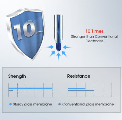 PH700 Benchtop pH Meter with LabSen® 823 pH Electrode for Protein Samples.