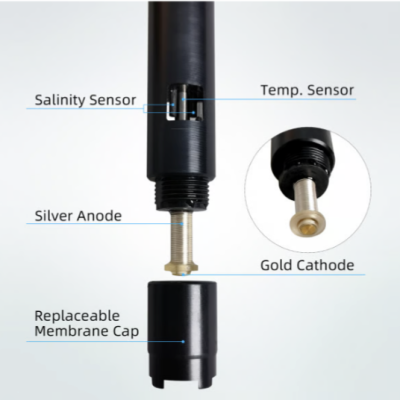SX716 Portable DO Meter Kit เครื่องค่าออกซิเจนละลายน้ำ (DO) แบบภาคสนาม
