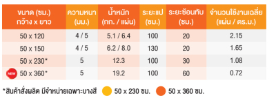 กระเบื้องจตุลอน