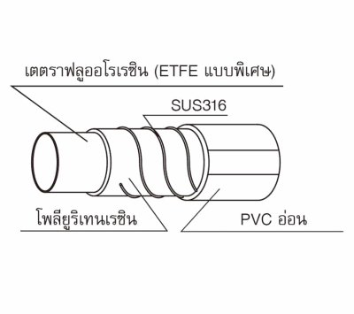 TOYOX - TOYOFUSSO SOFT
