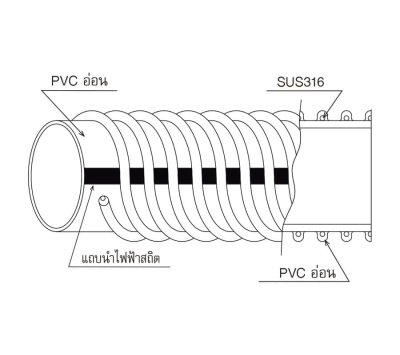 TOYOX - TOYOFOODS EARTH