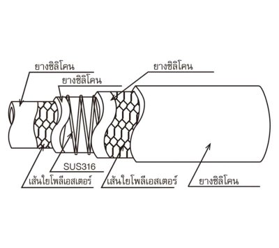 TOYOX - TOYOSILICONE-S2