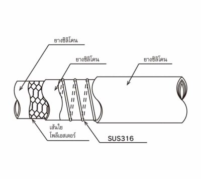 TOYOX - TOYOSILICONE-S