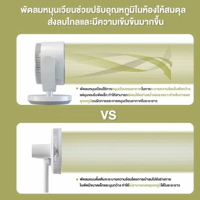 CAMEL พัดลมตั้งโต๊ะ