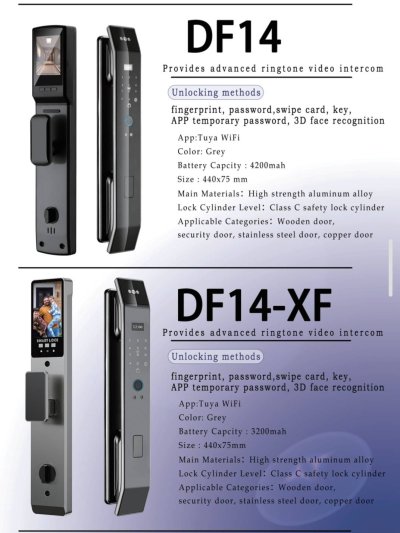 Digital Door Lock Dora กุญแจดิจิทัลอัจฉริยะ พร้อมระบบวิดีโออินเตอร์คอมขั้นสูง