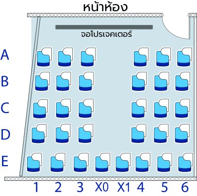 คอร์ส ป.4 Pure Science & Eng เทอม 2/69 : เสาร์ 14.40-16.10 น.