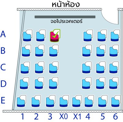 คอร์ส ป.5 Pure Science & Eng เทอม 2/68